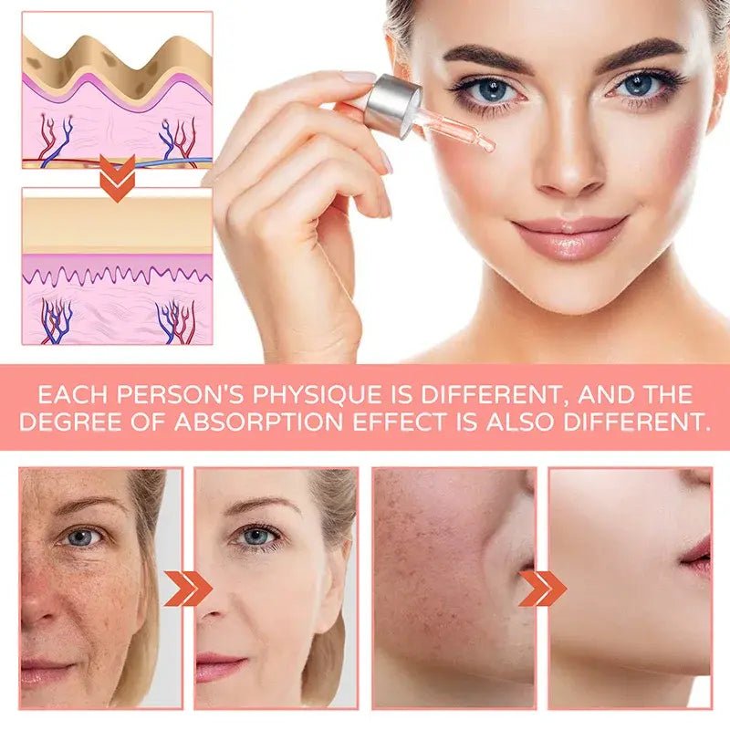 Advanced Skincare Serum - PhysioCare